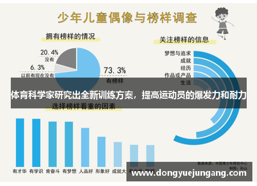 体育科学家研究出全新训练方案，提高运动员的爆发力和耐力